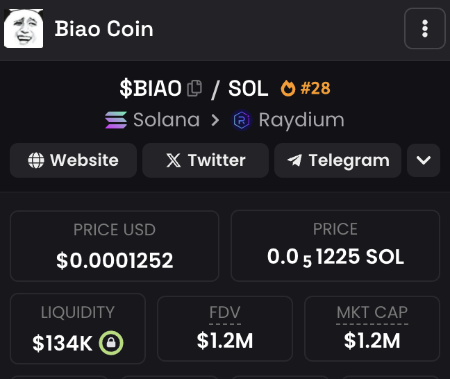 Gains since post 🎯

$BIAO - $1.3M 2x🤝
$FIRE - $3.5M 2x 🤝

Congrats if you aped 🚀