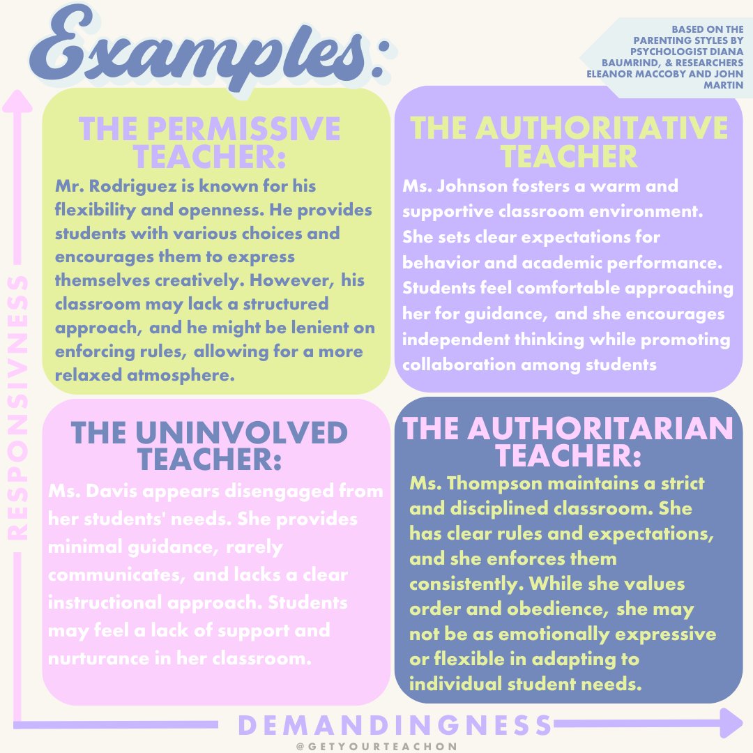 getyourteachon's tweet photo. Just as there are different parenting styles, teaching styles vary too. Some teachers stick to one style, while others weave through all four in a week. Let's embrace knowledge, knowing it helps us do better.
#teachingstyles #teachingstrategies #teachingmethods #teacherresources https://t.co/2MjhIPvKce