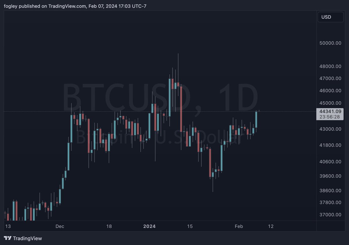 nice close... we going to test the highs ?