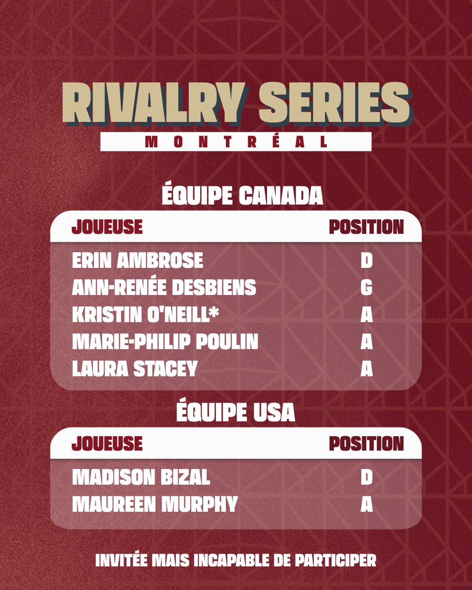 La Série de la rivalité est de retour ce soir à 20H. Murphy et Bizal s’ajoutent à l’équipe Américaine! 

The Rivalry Series is back! Who do we root for now?🫣

📺Tune in to @TSN_Sports at 8pm to catch all the action.

#RivalrySeries