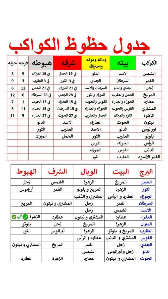تحليل خرائط فلكية tweet media