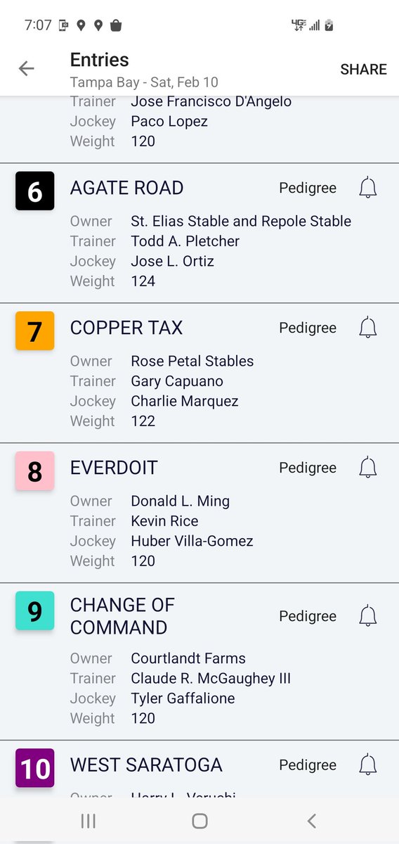Saddles and Sulkies (@sadandsulk) on Twitter photo Bettors <a href="/DelParkRacing/">Delaware Park</a> should be familiar with Copper Tax. Multiple wins connections now hoping to play it again, Sam Davis <a href="/TampaBayDownsFL/">Tampa Bay Downs Official Account</a> , Saturday. <a href="/jockey_charlie/">Charlie Marquez</a> <a href="/TheRacingBiz/">The Racing Biz</a> Bettors <a href="/DelParkRacing/">Delaware Park</a> should be familiar with Copper Tax. Multiple wins connections now hoping to play it again, Sam Davis <a href="/TampaBayDownsFL/">Tampa Bay Downs Official Account</a> , Saturday. <a href="/jockey_charlie/">Charlie Marquez</a> <a href="/TheRacingBiz/">The Racing Biz</a>