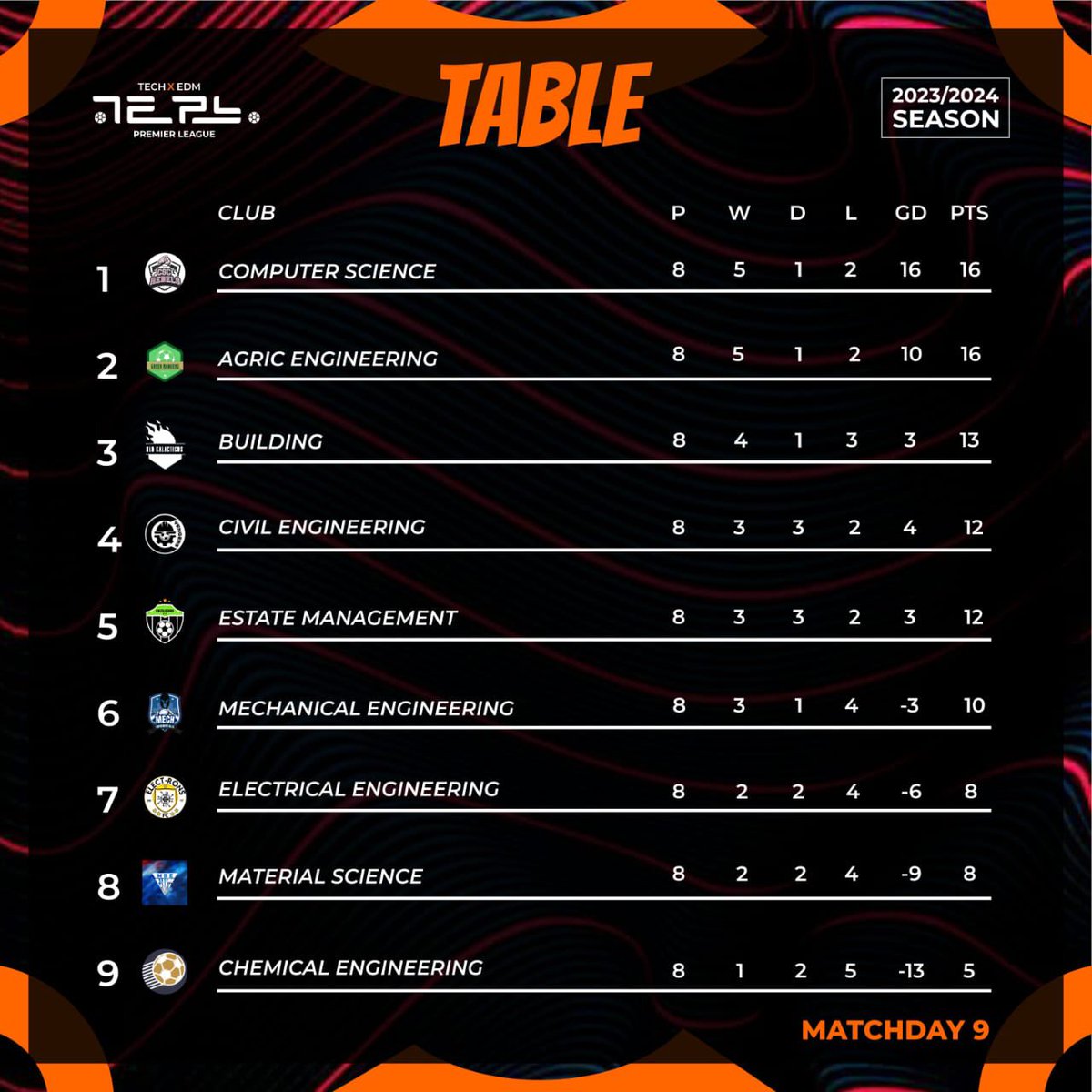 smithofth3's tweet photo. FINAL TEPL TABLE https://t.co/XED94xsiHn