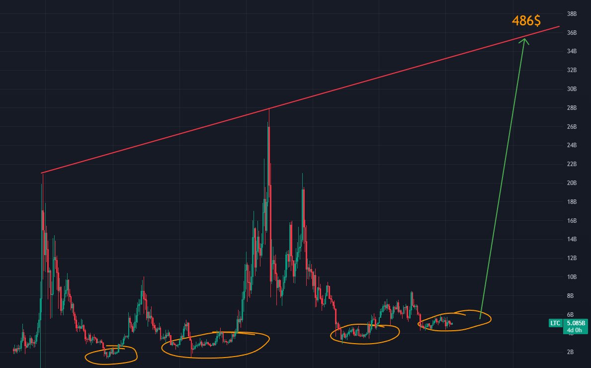 Crypto Lama tweet media