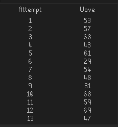 _Citrusmango's tweet photo. ✅Infernal cape completed 

13 attempts https://t.co/Yi1qH70r00