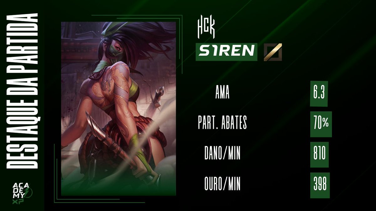 Liga Academy ⚡ tweet media