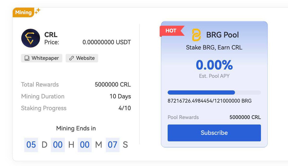 ⏳ Only 20% of the capacity in the latest Launchpool pool remains for mining $CRL. 🔥 Stake $BRG, mine $CRL 📍In our upcoming plans, you will soon be able to stake your obtained $CRL and mine USDT! 👉 Currently, the only ways to collect $CRL are through Staking $BRG or by…