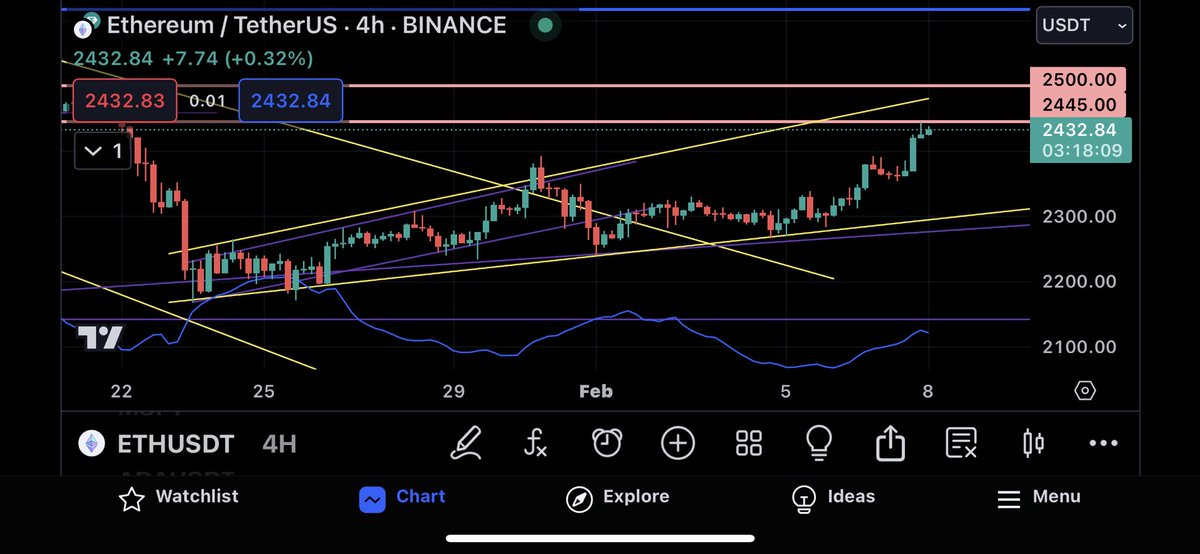 Have a night .. ☝🏾 tell me your thoughts when drunk bout where #ETH will be at beginning of next month .. keep it sexxxy ..