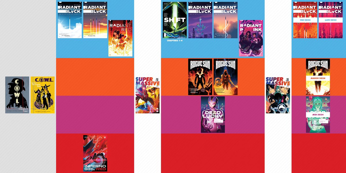 One of the things we’re most proud of about our interconnected shared universe is the way we’ve built each series to stand on its own— you only have to read what you like! 

But! For anyone looking for an order— here you go! 

Welcome to the Massive-Verse! Massive-Verse.com