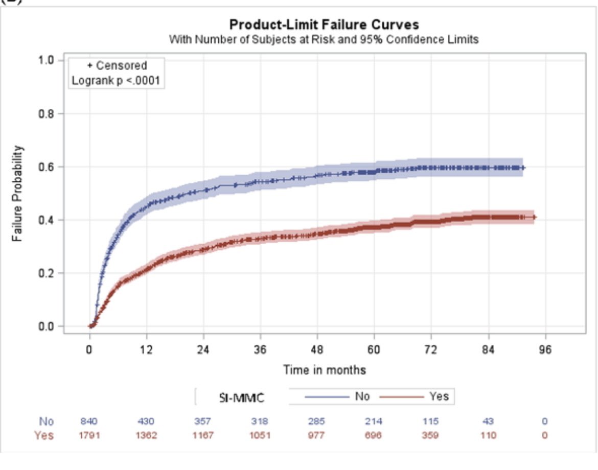 ParamMariappan's tweet photo. Adhering to guidance, two thirds of patients with #NMIBC in #Scotland received a single post #TURBT instillation of #Mitomycin.
This intervention was associated with reduced #recurrence and #progression of #cancer.
https://t.co/hKNU00lLm0 https://t.co/RyhDf3eJNi