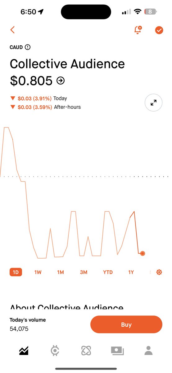 Eng_MinaNashed's tweet image. $caud Retail brokers manipulating @WebullGlobal @RobinhoodApp price currently on Nasdaq is 0.8395 some of these shares even I bought, Nasdaq, fidelity and Trading view all updated the price , why you both specially not recorded that #stopthemanipulation @PeterBordes FYi