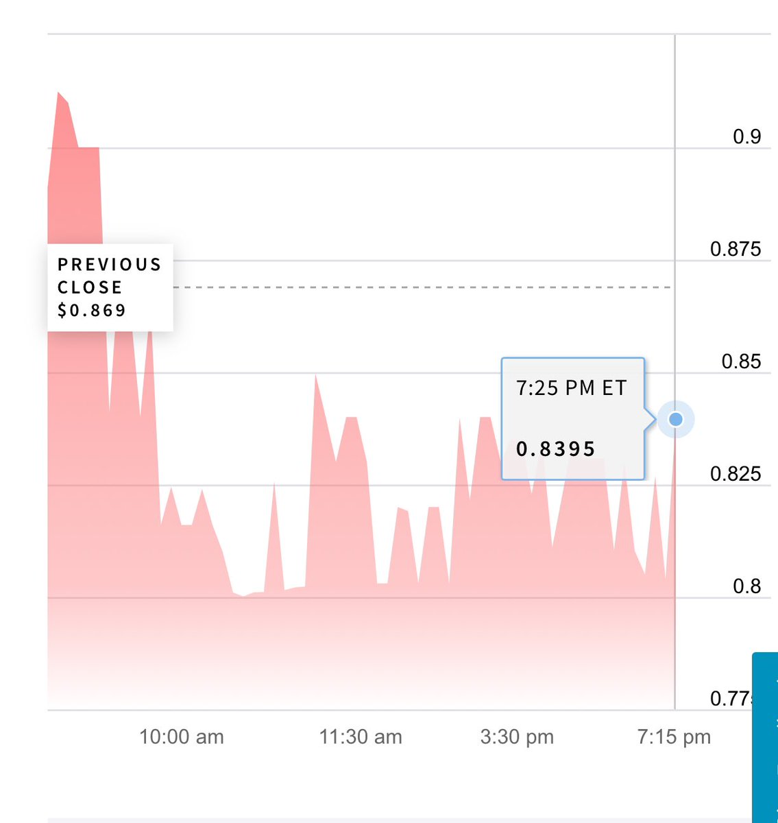 Eng_MinaNashed's tweet image. $caud Retail brokers manipulating @WebullGlobal @RobinhoodApp price currently on Nasdaq is 0.8395 some of these shares even I bought, Nasdaq, fidelity and Trading view all updated the price , why you both specially not recorded that #stopthemanipulation @PeterBordes FYi