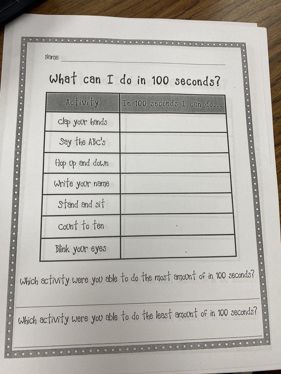 BridgetKay16's tweet photo. 100 days of learning and fun! #happy100thday @palos128 https://t.co/VlxJi8jFEQ