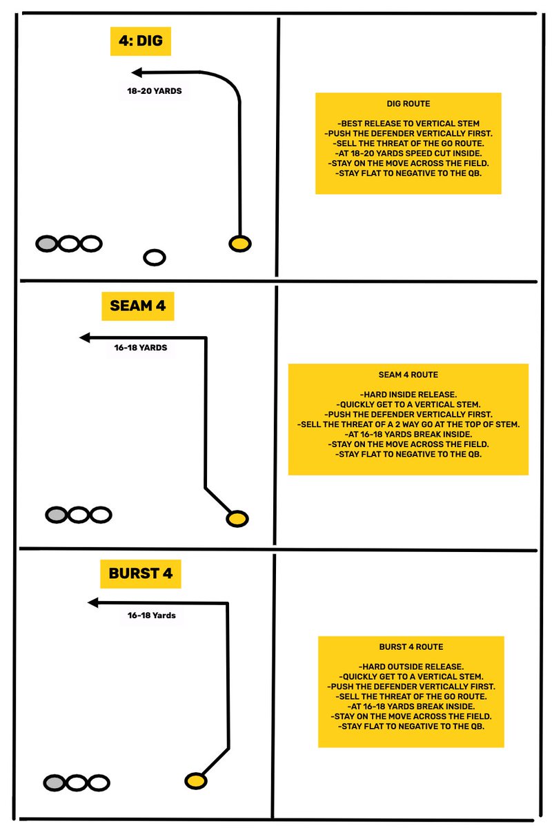 FDPlayBook's tweet photo. FirstDown PlayBook has already created route trees like this for you! Simplify your coaching and ensure your players understand your instructions. π₯π
#DigRoute #HighSchoolFootball #FootballPlays
Find it here: https://t.co/JHIXsG9gyZ https://t.co/oABNl5oZfk