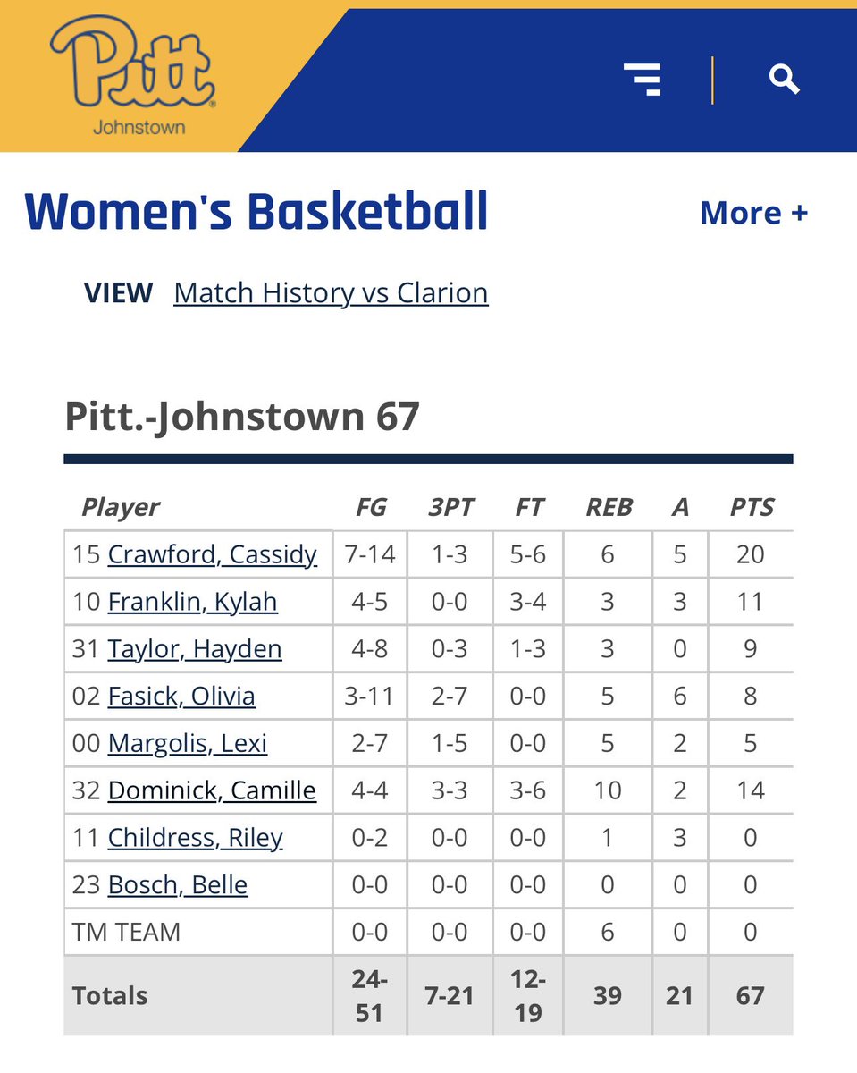 Bruins 2026 17U UA Rise NATIONAL TEAM tweet media