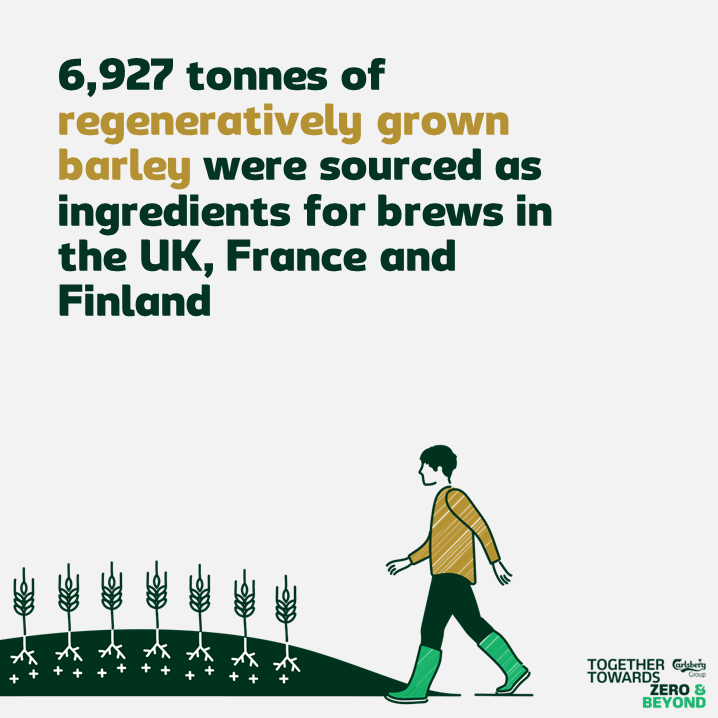 Carlsberg Group tweet media