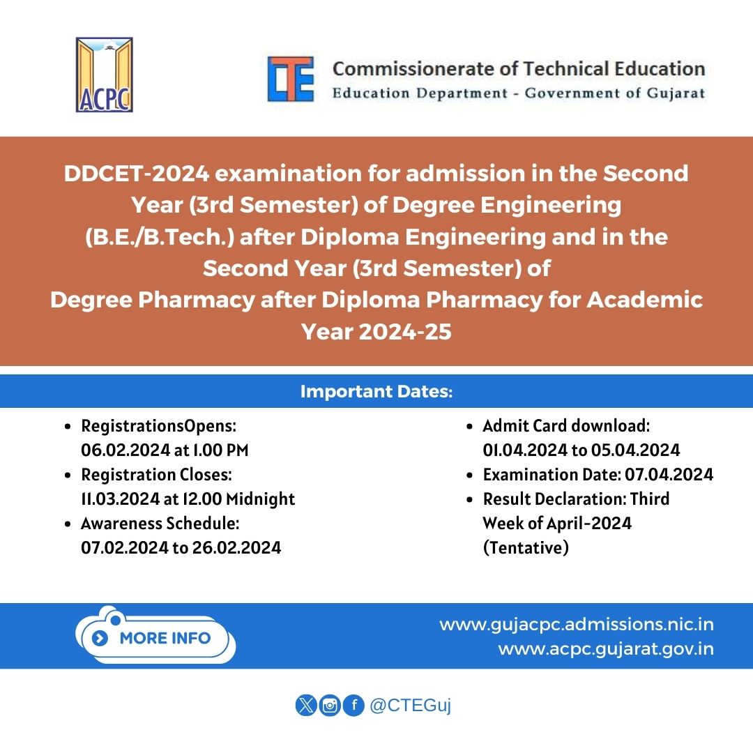 CTEGujarat tweet media