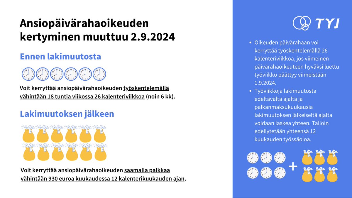 Ansiopäivärahan maksaminen työttömyyden ajalta edellyttää syyskuusta alkaen 12 kuukauden työtä. Samalla luovutaan ansiopäivärahan vaatimuksena nykyisin olevasta viikkotuntimäärästä. Jatkossa oikeuden päivärahaan voi kerryttää saamalla palkkaa 930 euroa kuukaudessa vuoden ajan.