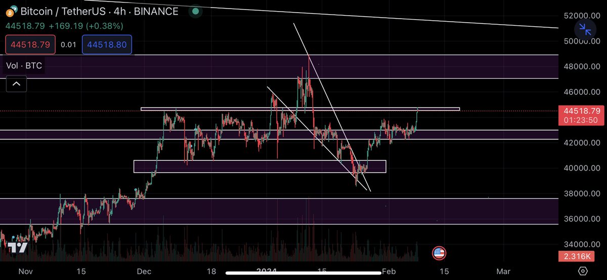 Moon_TA07's tweet photo. So every influencer is sharing their predictions and saying they told you!!

Here is my share 😉

haha sometimes we need to stay ahead of everyone!!

#BTC $BTC #BITCOIN 

falling wedge worked out beautifully ♥️🙏 https://t.co/dziUwV51LP