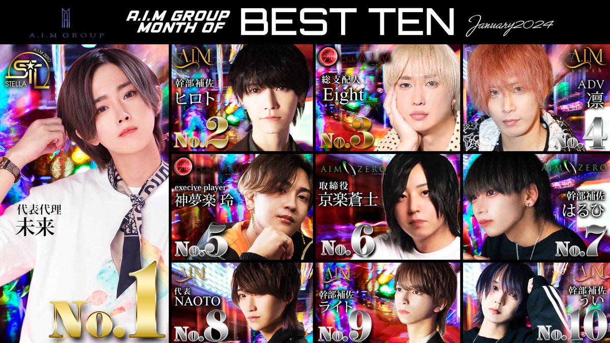 AgINFINITY2's tweet photo. 🪐AIMGROUP🪐

👑Ｎｏ．発表👑

1月度も皆様ご来店ご指名誠にありがとうございました🙇
1月度のＮｏ．が出ましたので発表します✨✨
なんと1〜10までAGgroup独占でした🌟
2月度も沢山のご来店ご指名お待ち致しています🙇‍♀

#ホスト　 #カリスマ　#イケメン　#シャンパン　#キャバクラ　 #キャバ https://t.co/dkYST7p4n4