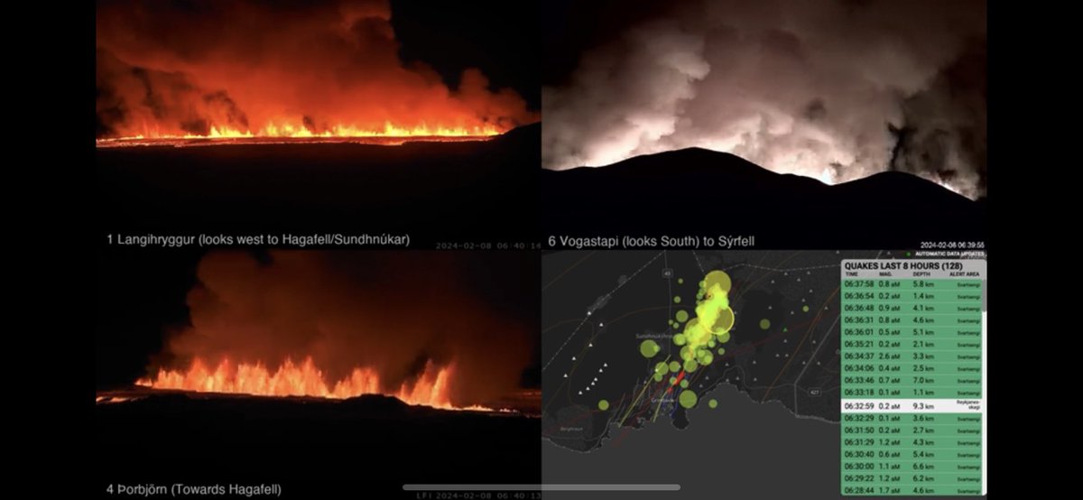 #Eruption near #Grindavik starts again: youtube.com/watch?v=804nPr…
