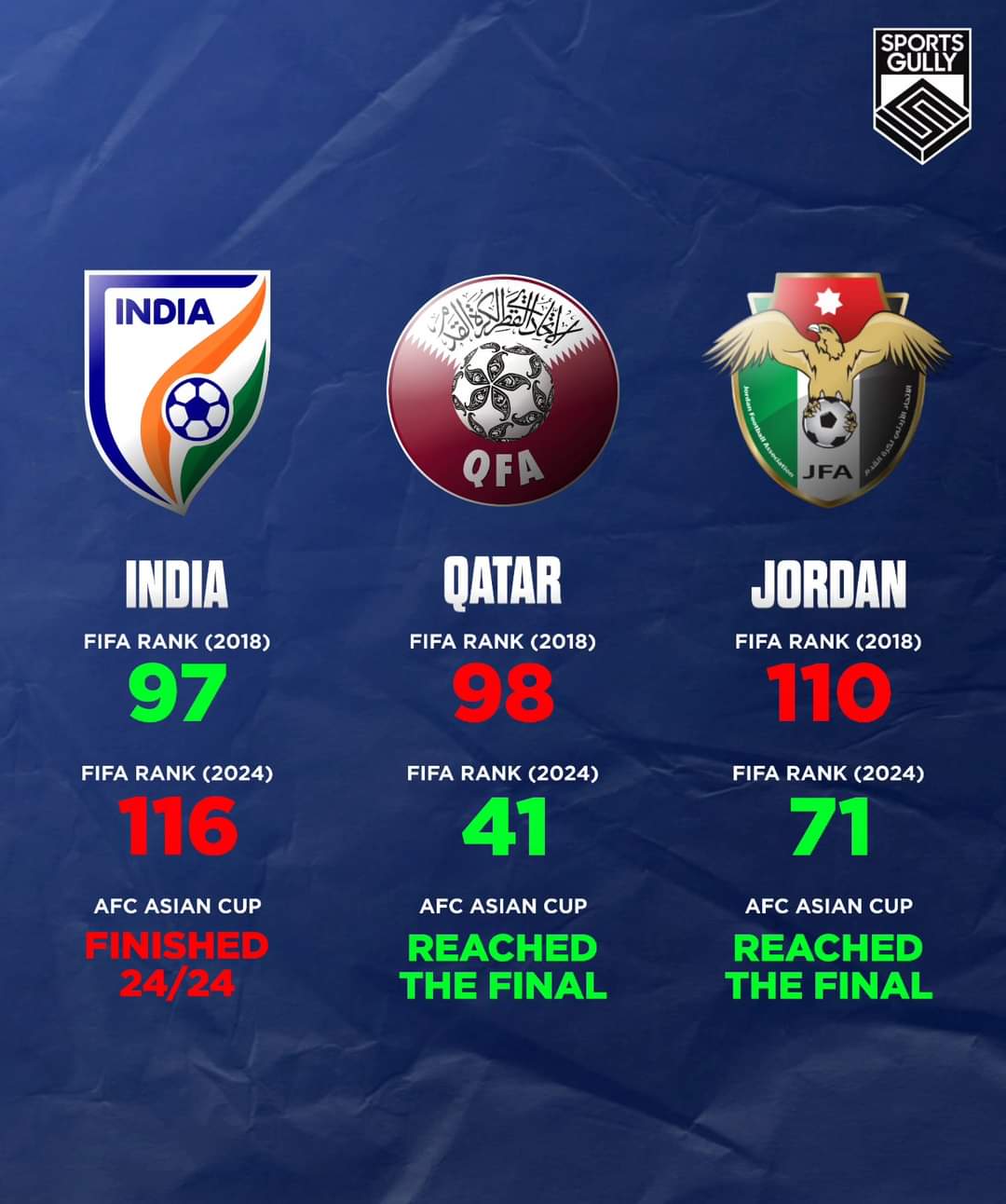 Jordan fifa ranking 2018 hotsell