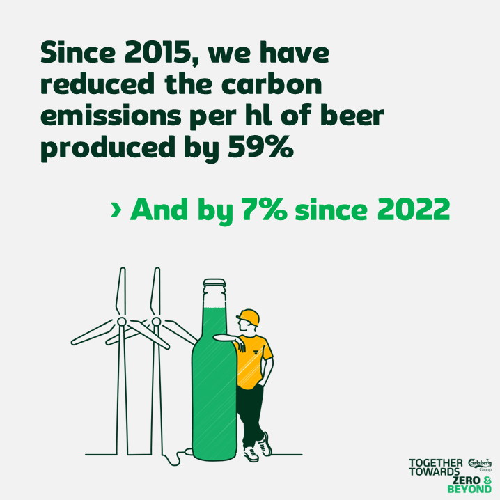 Carlsberg Group tweet media