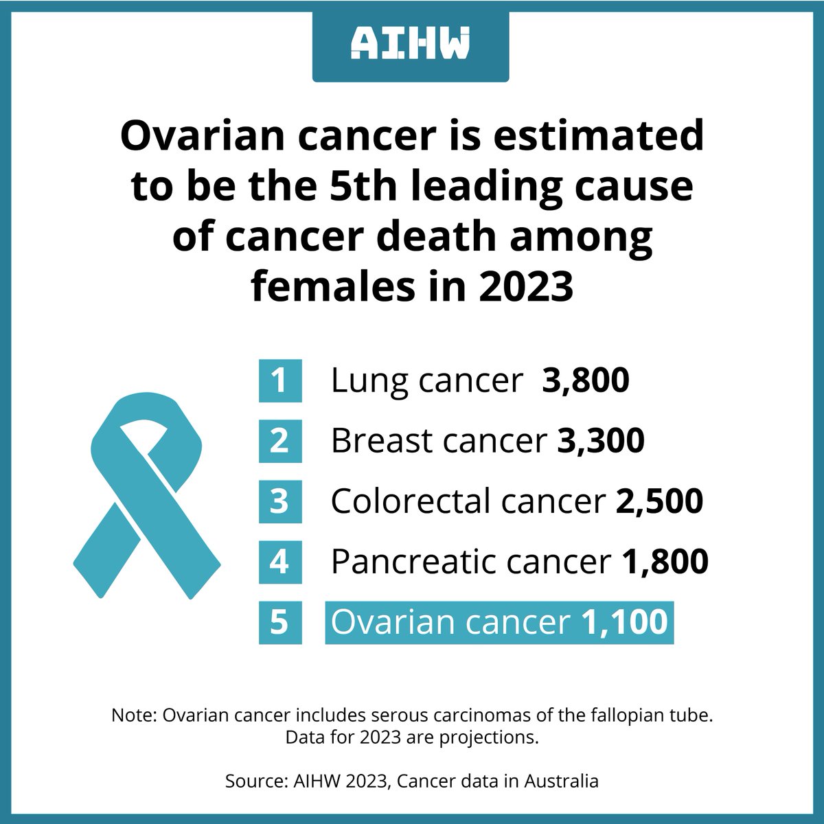 Australian Institute of Health and Welfare tweet media