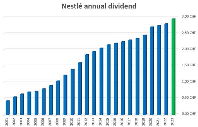 intdividends tweet picture