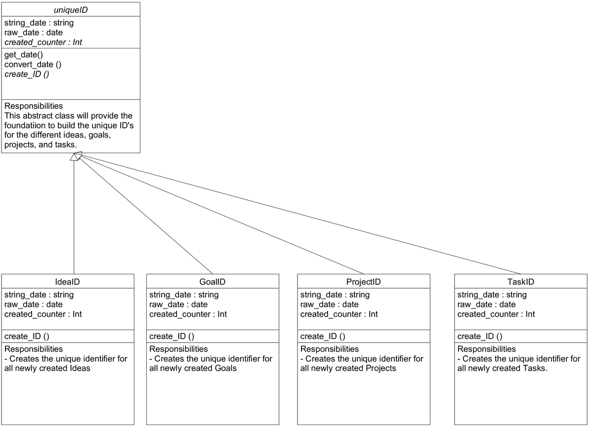 JosephDKemper's tweet image. Day 451 of #100DaysOfCode #365DaysOfCode #1000DaysOfCode
Today, I finished the UML diagrams for all of the unique identifier classes. 
github.com/JosephKemper/P…