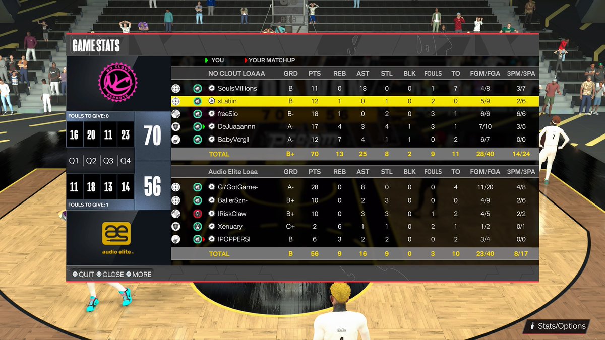 Ggs to <a href="/Audioelitenyc/">Audio Elite NYC</a> as <a href="/NoCloutEsports/">No Clout Esports</a>  moves on to round 2 of the <a href="/LOAeSports/">League Of Athletes</a> playoffs 

Pg- <a href="/SouIflame/">Soul</a> 
Sg- @ItsLatiin 
Sf- <a href="/heysioo/">sio🥷🏼</a> 
Pf- @deemactmu 
C- <a href="/BabyVergiI/">verg👨🏿‍🌾</a>