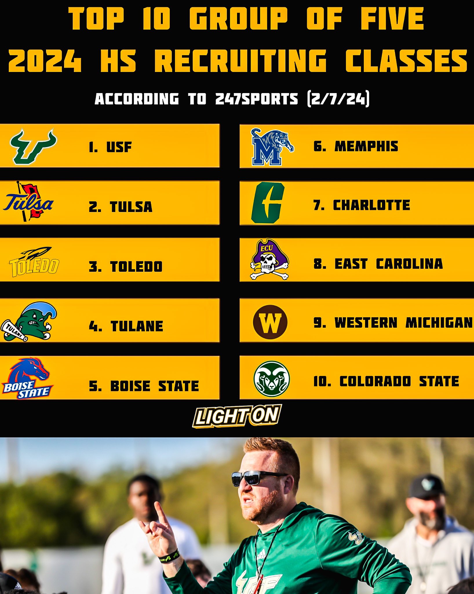 LIGHT ON COLLEGE SPORTS on X