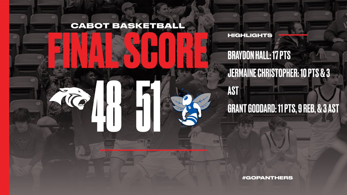 Proud of our kids and how they competed to get back in the game #GoPanthers