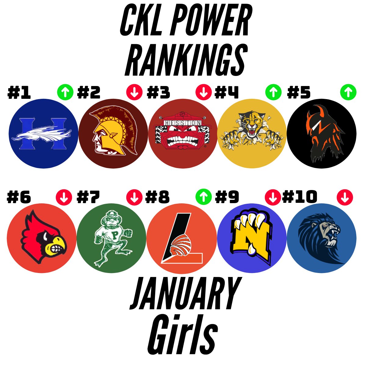 Central Kansas Sports tweet media