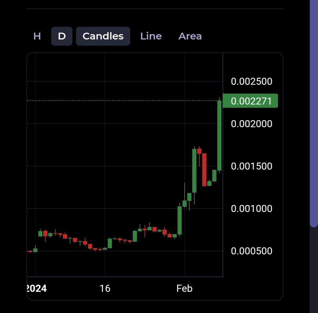 craftyhbarnardo's tweet photo. $Gcoin 👀 nice looking chart! 🚀 Great project tokenizing real estate. Join the discord and find out more.
@Gilmore_Estates #earlyadapter #estatemogul https://t.co/DodrGkq3m3