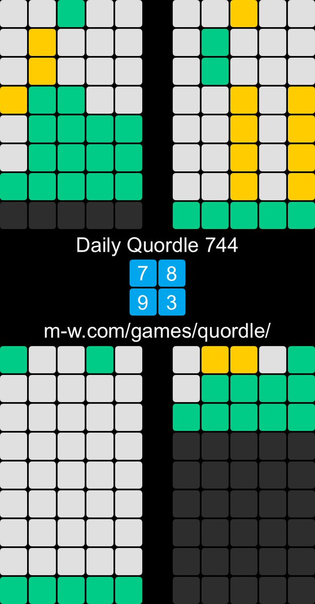 Blucola's tweet photo. Daily Quordle 744
7️⃣8️⃣
9️⃣3️⃣
https://t.co/WUcimjmLa4 https://t.co/Ye3h3DIvfu