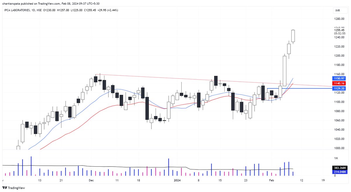 chartians's tweet image. #IPCALABS 100 POINT MOVE - ENJOY #BHE MAGIC