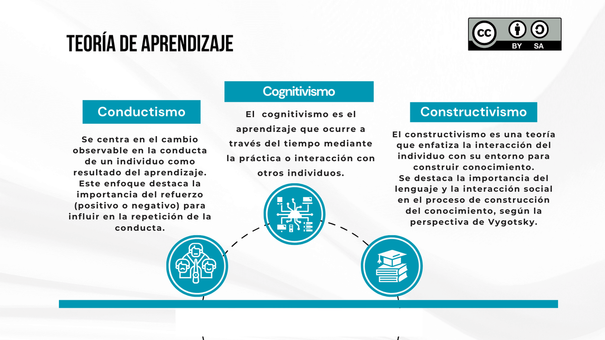 TaniMGG's tweet photo. Donde hay educación no hay distinción de clases "Confucio"
#PedagogiadelasCienciasExperimentales #Tic #DocenteInnovador #Digital #investigación #ModelosPedagógicos #metaverso #pedagogía
@jorgearmi20

@experimenutmach

@canva

#utmach #sistemaeducativo https://t.co/epEzscxAy4
