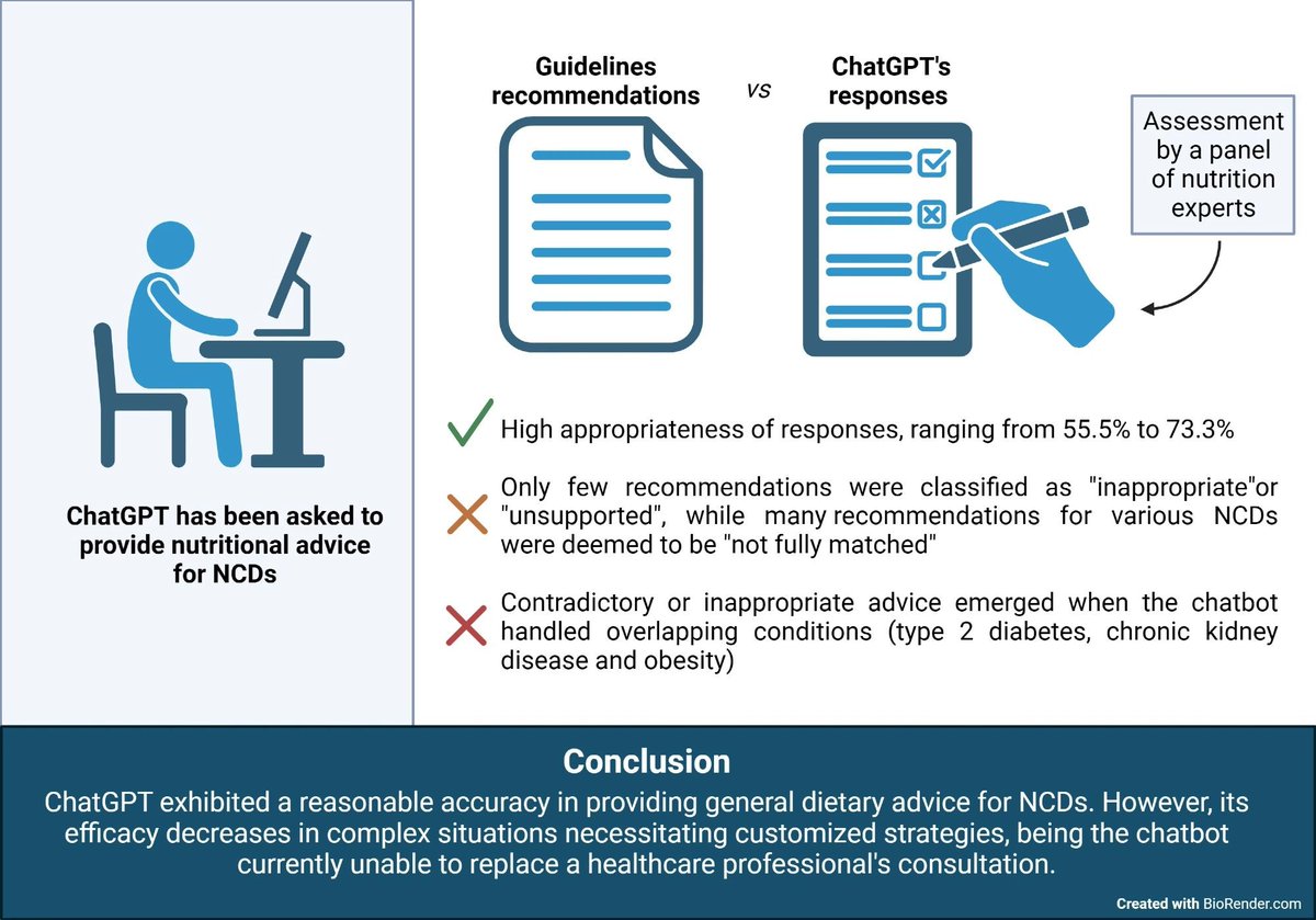 ChatGPT passes the nutrition test, but experts remain irreplaceable  🍏🤖🥗 news-medical.net/news/20240207/… #NutritionalGuidance #ChatGPT #HealthTech #DietaryAdvice #NCDs #MedicalChatbots #DigitalHealth #PatientEducation #HealthyEating #ExpertCare @Nutrients_MDPI