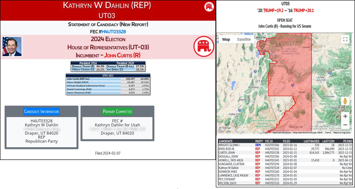 NEW 2024 FEC F2
Kathryn W Dahlin (REP)
#UT03 (R-Curtis)

docquery.fec.gov/cgi-bin/forms/…