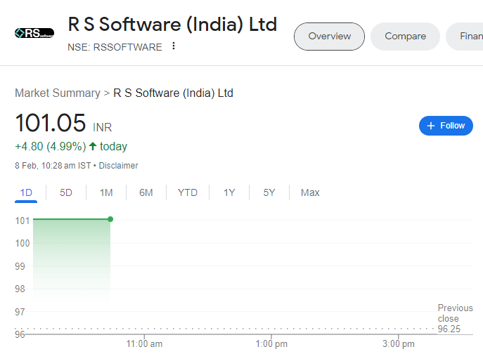 LatitudeTrader's tweet photo. #RSSOFTWARE 68 to 101🥳🥳😍😍

Please ♻️RETWEET♻️follow &amp; like for more such picks

@sahneydeepak

@kuttrapali26

@KommawarSwapnil

@siddhant900

@jitu_stock

@chartmojo

@PAlearner

@caniravkaria

@sunilgurjar01

@charts_breakout

@Stock_Precision

#StockMarketindia https://t.co/i9BRPjw70h