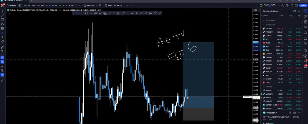 AZ TV on stream last night told me to long $Ondo.

I didn't listen, no condo for me.