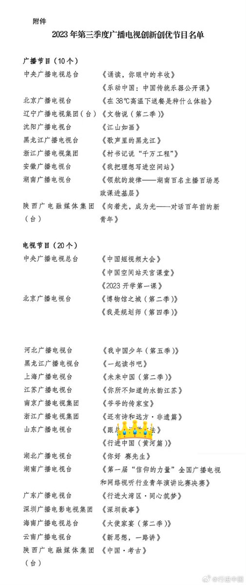 AlwaysYuGengyin's tweet photo. ร่วมยินดีกับรายการ 《行进中国》ได้รับรางวัล Innovation and Excellence Program ประจำไตรมาสที่ 3 ของปี 2023 จาก National Radio and Television Administration (การบริหารวิทยุและโทรทัศน์แห่งชาติ) 👏🏻👏🏻👏🏻
.
#YUGENGYIN #俞更寅 #อวี๋เกิงหยิน https://t.co/VFTAT0B6qN