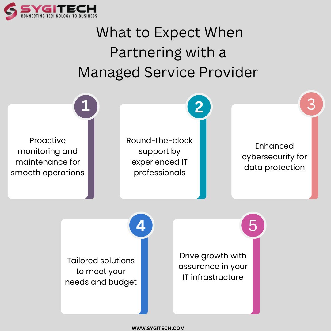 Ready to take your IT to the next level? Contact us today to learn more about how Managed IT Services can benefit your organization.
Visit here: bit.ly/3ULbZRf
.
.

#ManagedIT #ManagedITServices #TechSolutions #BusinessGrowth #Sygitech #Thursday #thursdaymorning