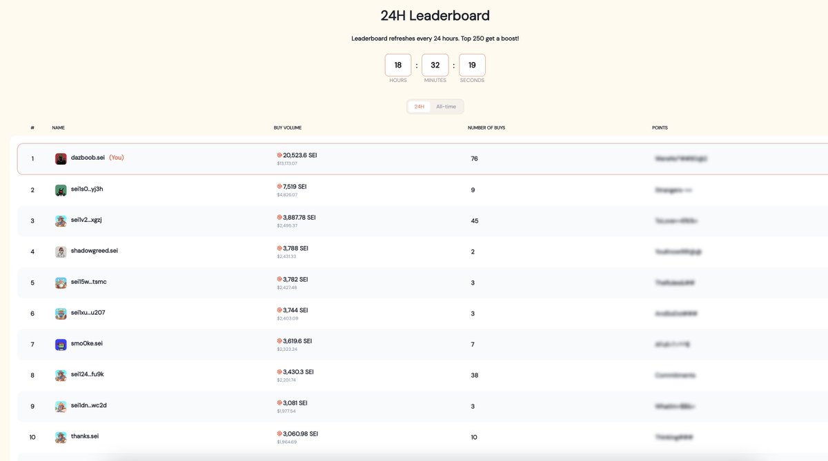 Proud to be leading as #1 buyer on the <a href="/Pallet_Exchange/">Pallet Exchange | The Sei Marketplace</a> leaderboard over the last 24 hours. Get your $SEI into some high quality nft projects this week!