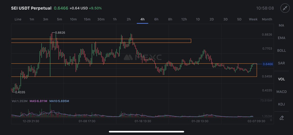 Moon_TA07's tweet photo. #SEI $SEI!

Look At It 

This Might Touch Newer Heights Very Soon!

Watching it and this might give you good returns 

Join telegram to get all updates and signals 👇👇 https://t.co/pi5TU5c1wZ