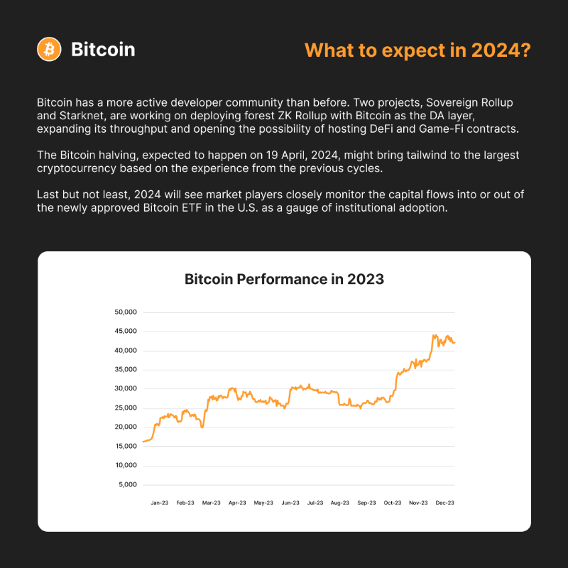 Bybit_Official's tweet photo. 📈 Review with us the BEST + worst Sector performers in 2023 📉

Our Bybit Research team has tracked the top tokens in each sector and here are their exclusive findings! 

🔍 Click Learn More for the Full Report!