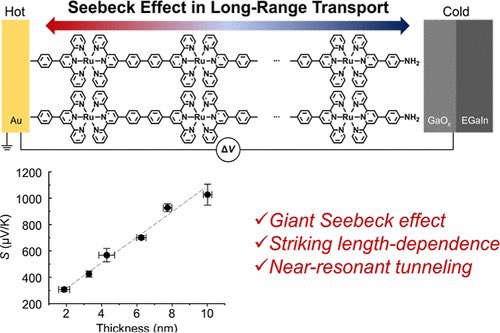 Seebeck Effect in Molecular Wires Facilitating Long-Range Transport

<a href="/J_A_C_S/">J. Am. Chem. Soc.</a> #Chemistry #Science 

pubs.acs.org/doi/10.1021/ja…