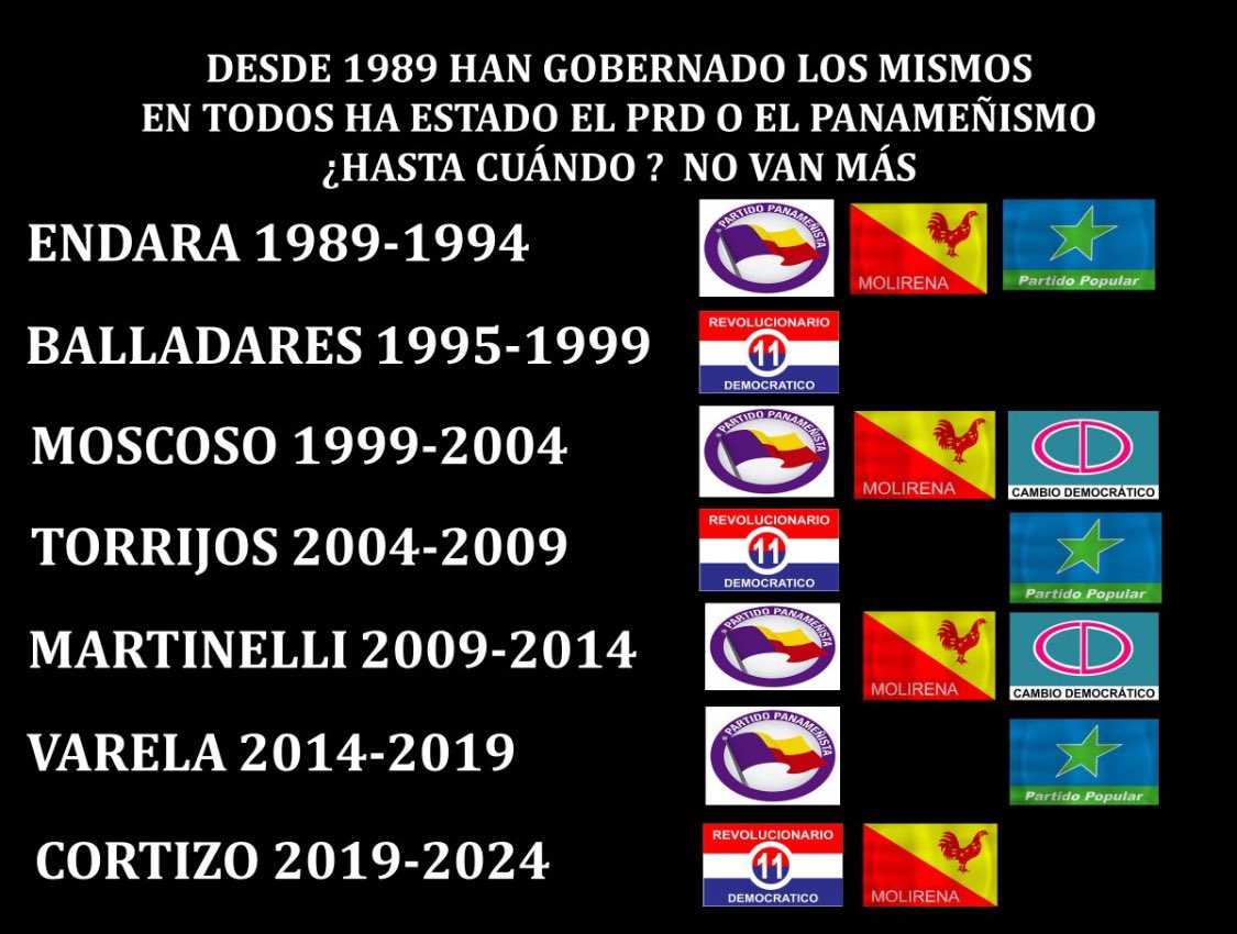 Alberto31931218's tweet photo. @MercadeoyPromo La unica forma de hacerlo viral es que todo Panama se mentalize, no darle el voto a ningun PRD sea para Alcaldes, Representantes, Diputados etc. Ninguno de estos partidos ladrones merecen ocupar la Presidencia. El pais de los idiotas que votan por los mismos corruptos cada 5 años https://t.co/sufVU4v1Ll