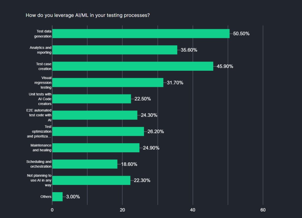 #GenerativeAI for SDLC—Top Areas for a #CTO/VPE to Pay Attention To:

altoros.com/blog/generativ…

My new article covers 10+ studies evaluating productivity gains achieved by software engineers adopting #GenAI and tools like GitHub #Copilot.

#ArtificialIntelligence #OpenAI #ChatGPT